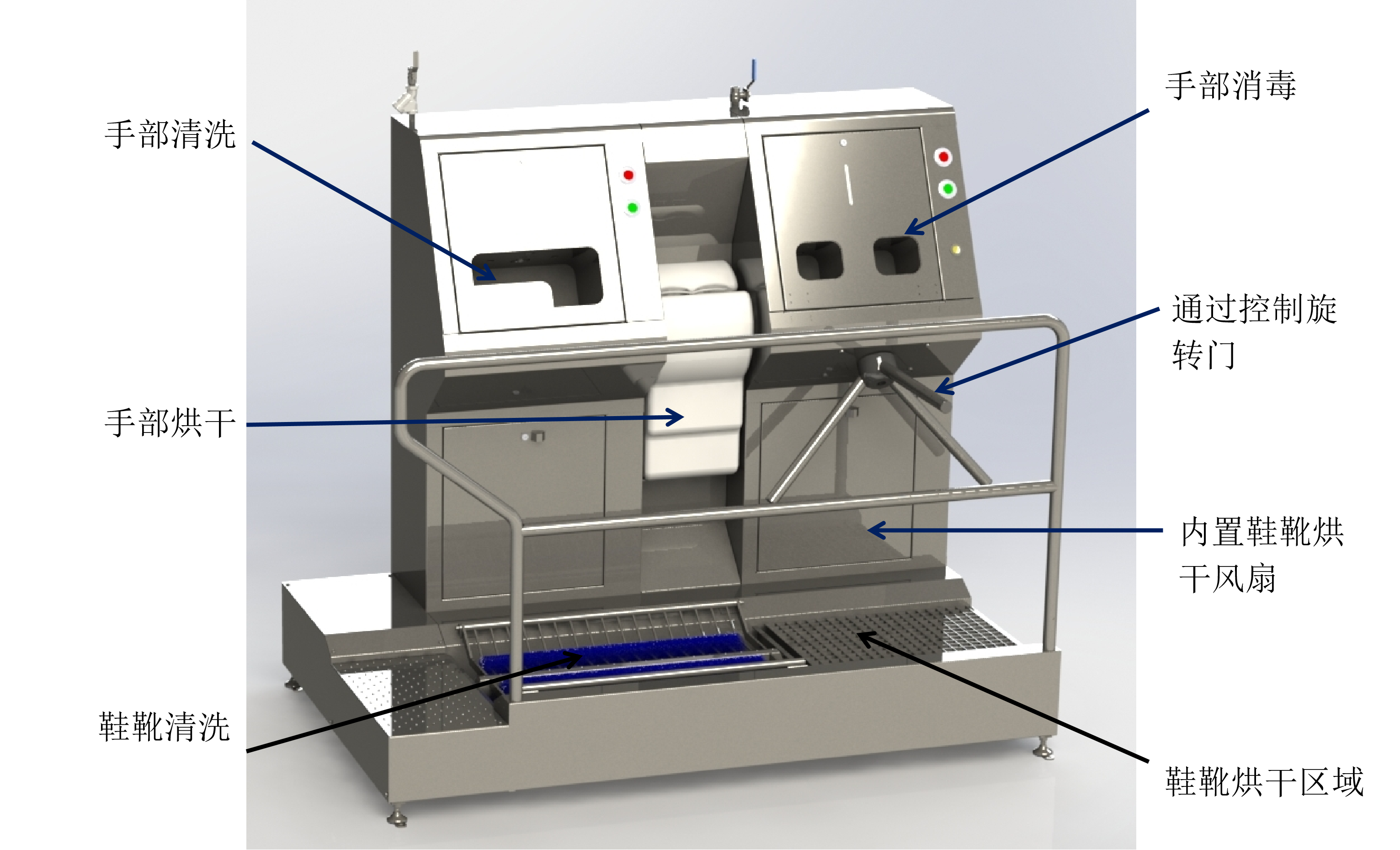 Integrated Cleaning and Disinfection Station